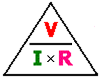 The magic triangle