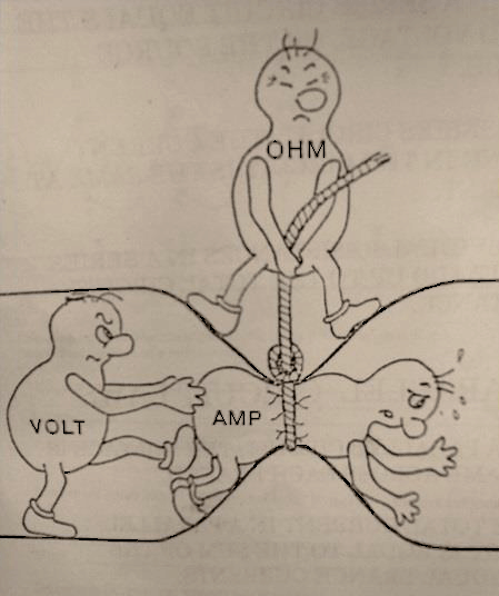 Electricity explained
