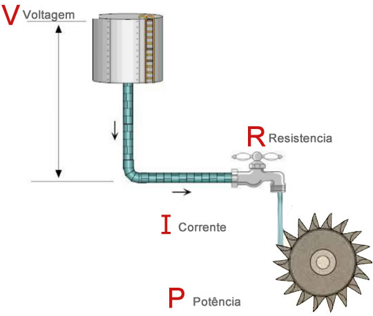 Lei de Ohm